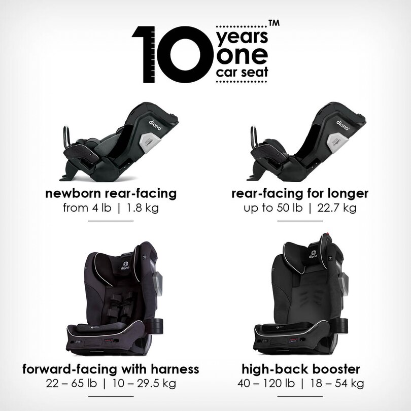 Radian 3Qxt Convertible Car Seat, Black Jet image number 3