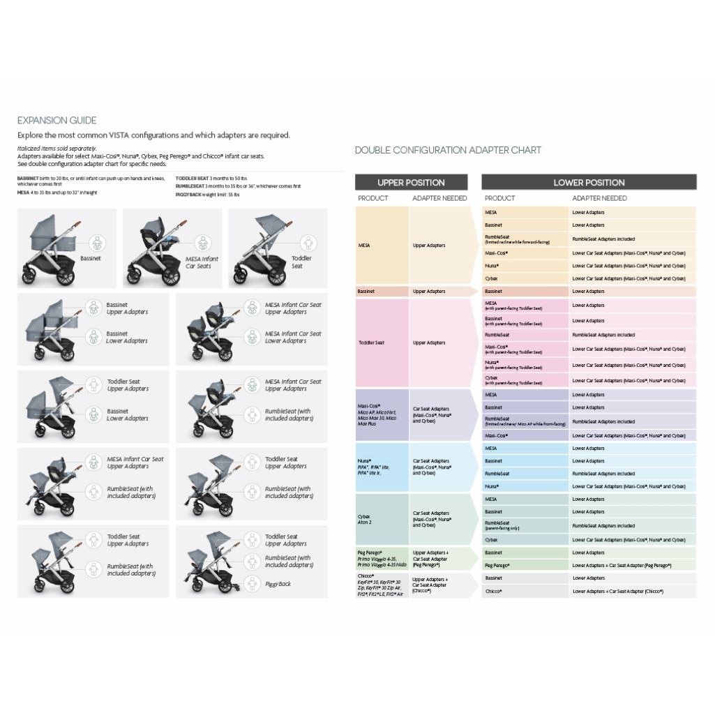 2013 uppababy shop vista configurations